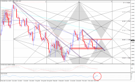 اليورو دولار عند المقاومة 1.1080