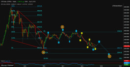 نظرة مستقبلية لسوق دبي المالي