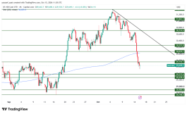 NASDAQ - 15 اكتوبر 2026