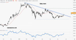 سهم تسلا - 24 يونيو 