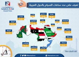 إنفوجرافيك: تعرف على عدد ساعات الصيام بالدول العربية