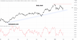 United Health Group shares -25 February