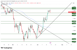 EURUSD - April 16, 2026