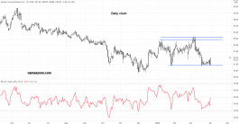 Verizon Communications Stock - April 01