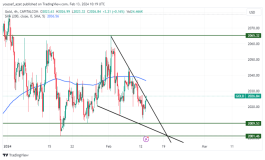 GOLD - February 13, 2024