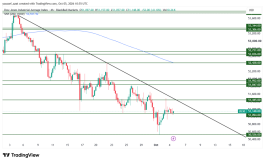 DOW JONES - 5 اكتوبر 2026