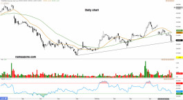 Arabia Cement (3010) - May 17
