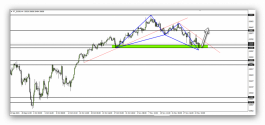 Dow Jones - November 23, 2021