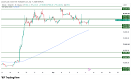 BTC - 14 سبتمبر 2026