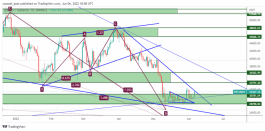 BTC - June 6, 2022