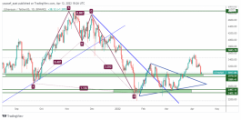 ETH - 12 April 2022