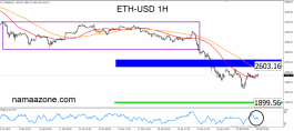 Ethereum January 25