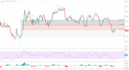 The US dollar against the Canadian dollar passed the first goal 22-07-2020