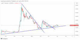 GALA - 4 April 2022