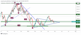 ETH - April 28, 2022