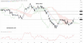 Air Products and Chemicals Inc (APD) stock - June 6