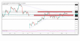 سهم تكافل الراجحي والاتجاه العرضي