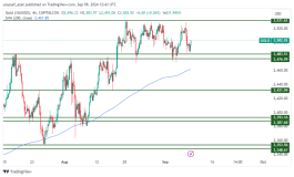GOLD - September 9, 2024