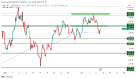 GOLD - 9 يونيو 2025