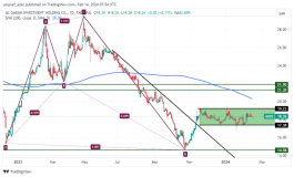 Jaco Stock - February 14, 2024