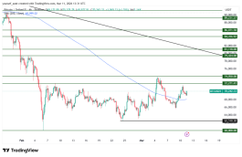 BTC - 11 مارس 2026