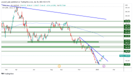 TSLA - 26 يناير 2023