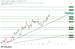 BTC - May 6, 2026