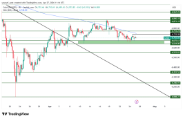 GOLD - April 27, 2026