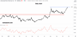 AMD Stock Update - October 25