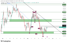 GOLD - 25 مايو 2026