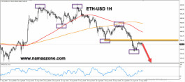 Ethereum is a downtrend and the 360 is a target