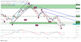 GOLD - September 21, 2022