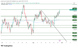 GOLD - 28 اغسطس 2025