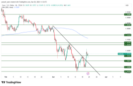 EURUSD - 20 مارس 2026