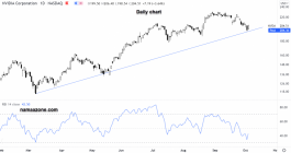 Nvidia Stock - October 05