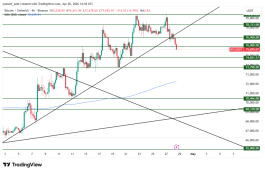 BTC - 28 ابريل 2026