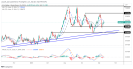 USDCHF - 20 September 2022