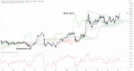 Northrop Grumman Stock (NOC) - June 6
