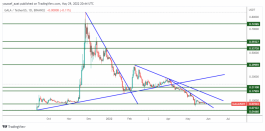 GALA - 29 May 2022
