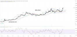 Dr. Sulaiman Al Habib Medical Services Group (4013) - October 12th