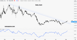 سهم اير بامب - 5 أغسطس