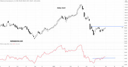 Philip Morris International Stock - March 31
