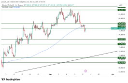 BTC - 18 مايو 2026