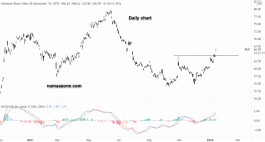 AB InBev Stock - Jan 13