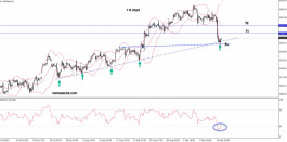 سهم أدوبي - 13 سبتمبر 