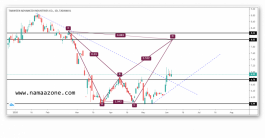 سهم تكوين السعودي يتيح فرص شراء