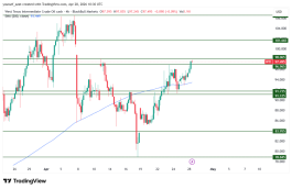 OIL - April 28, 2026