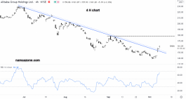 Alibaba shares - October 08