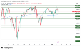 NASDAQ - January 8, 2026