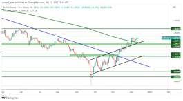 GBPUSD - December 13, 2022